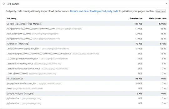 Bad PageSpeed Grade